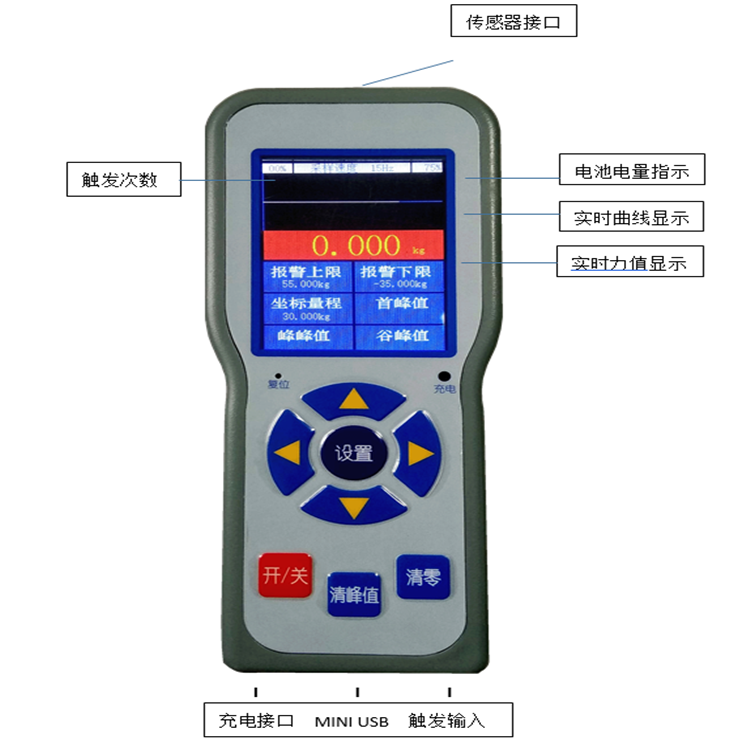  SXHZ-10栏杆抗竖向荷载试验仪