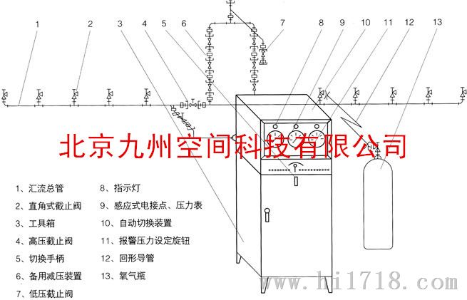 单侧二氧化碳 氧气 乙炔汇流排生产商