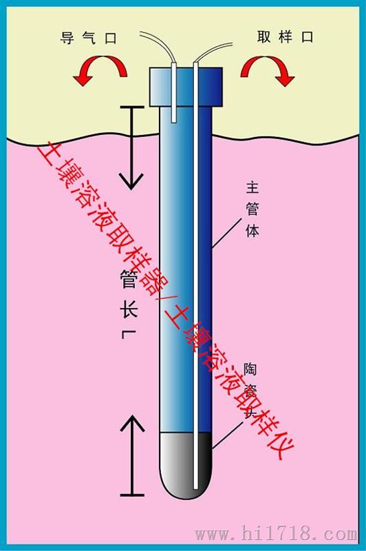 九州空间生产土壤溶液取样仪/土壤溶液取样设备厂家