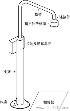 超声雪深测试仪/型号JZ-HY