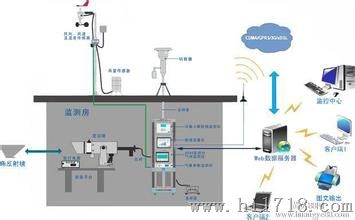在线PM2.5监测仪/在线大气气象系统