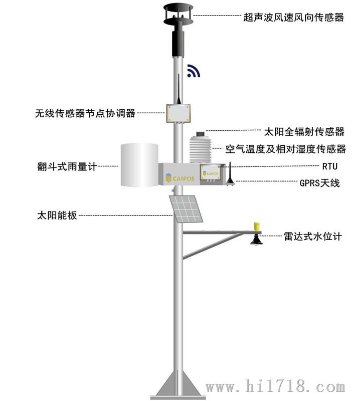 供应多要素自动气象站/Caipos