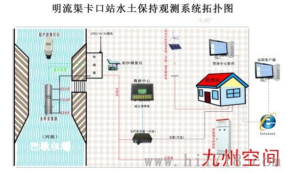 自动卡口泥沙监测系统/泥沙自动监测系统