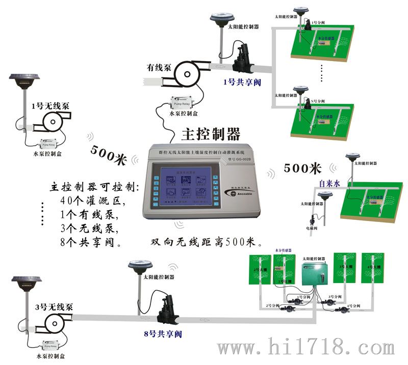 供应太阳能土壤湿度控制灌溉系统/无线土壤湿度控制灌溉装置