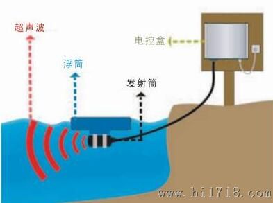 北京九州供应超声波除藻仪/超声波除藻装置