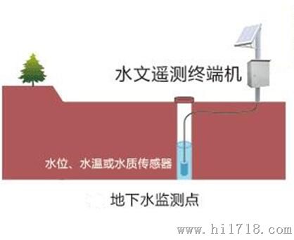 地下水位自动监测系统（记录存储）