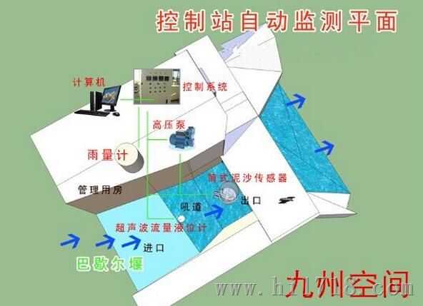 泥沙在线监测仪