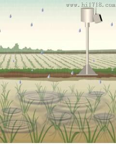 奥地利一体式自动雨量监测站