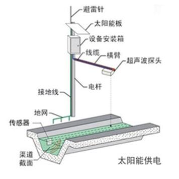 明渠流量在线监测系统