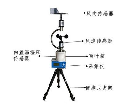 手持式车载气象站价格
