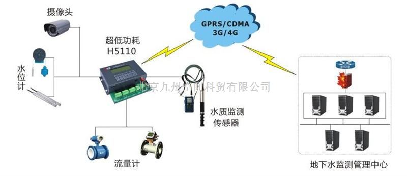 地下水监测管理系统