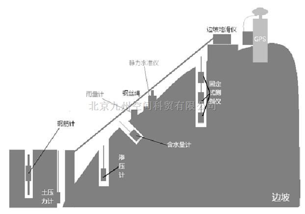 边坡地质灾害自动监测系统