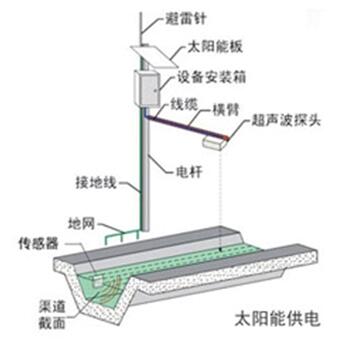 明渠流量在线监测系统厂家