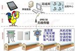 鸡舍养殖温湿度监控系统