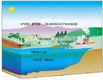 智慧海绵城市生态环境综合监测系统建设方案
