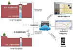 地下水位监测系统解决方案