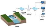 明渠流量在线监测系统解决方案