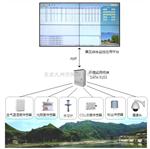 环境综合监测系统解决方案