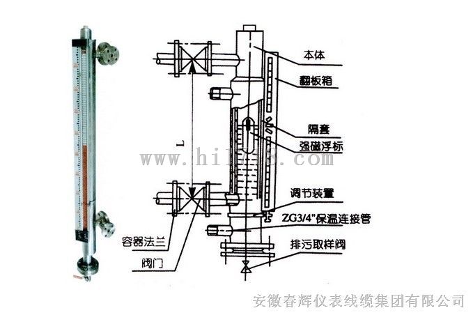 UCI系列双色磁翻板液位计 (生产厂家）