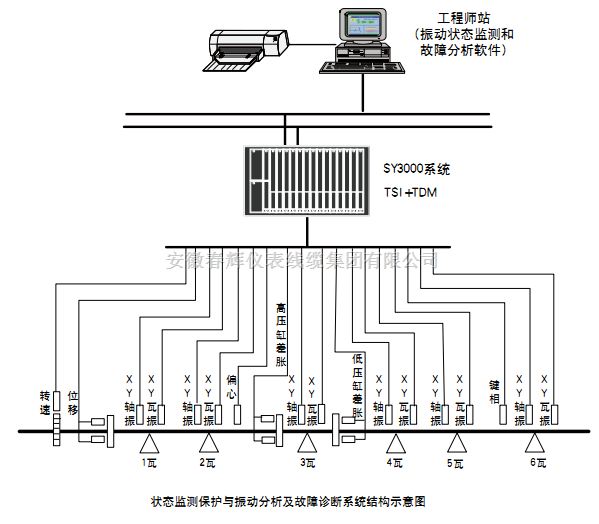 8111-02-A70-B05-C01-D02-E10，8125-01-A100-B10-C01位移