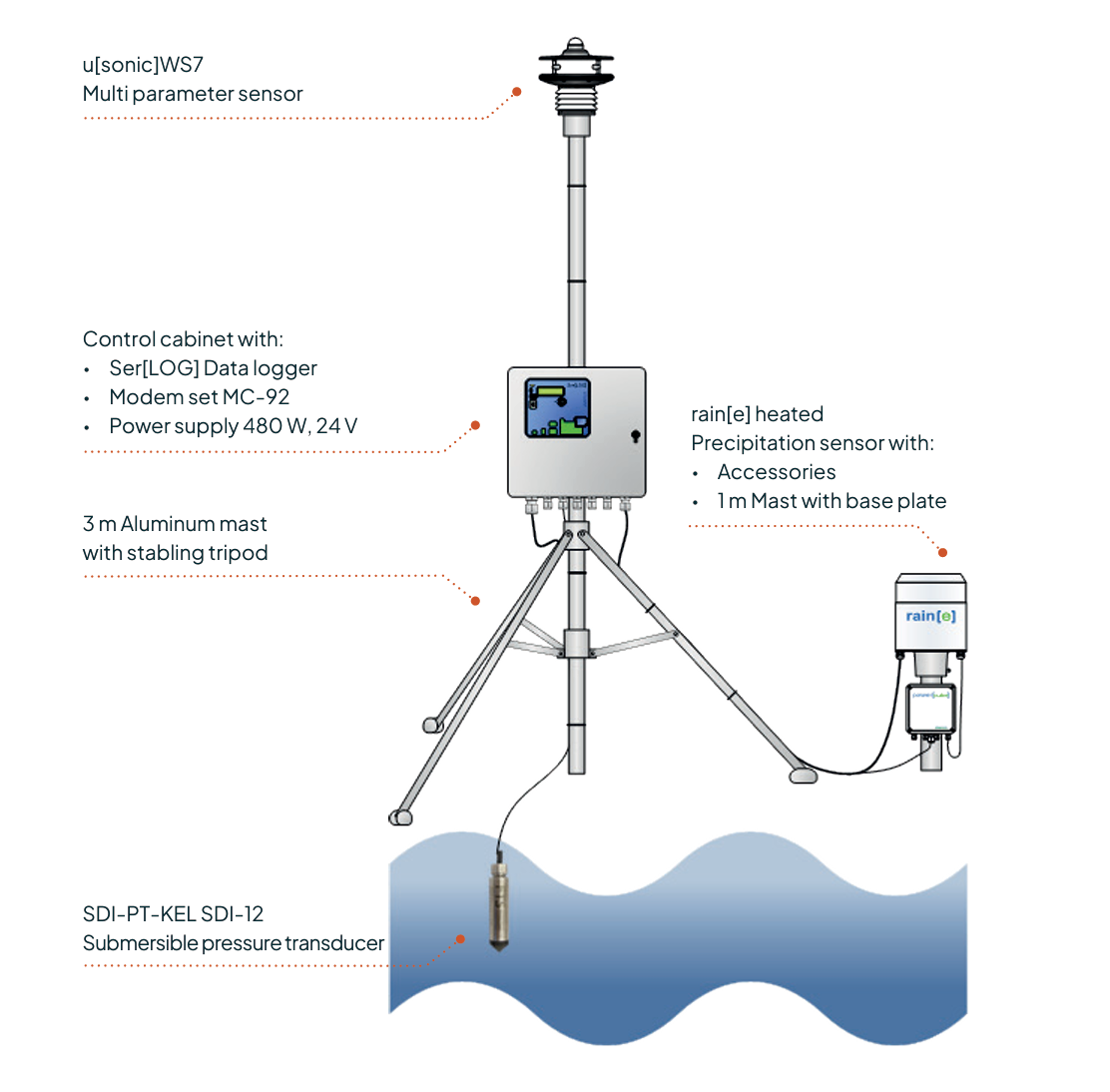 德国Lambrecht 兰博瑞港口气象站