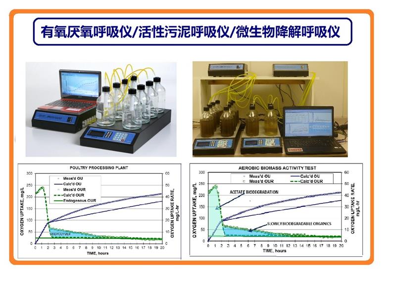 美国RSA微生物降解呼吸仪