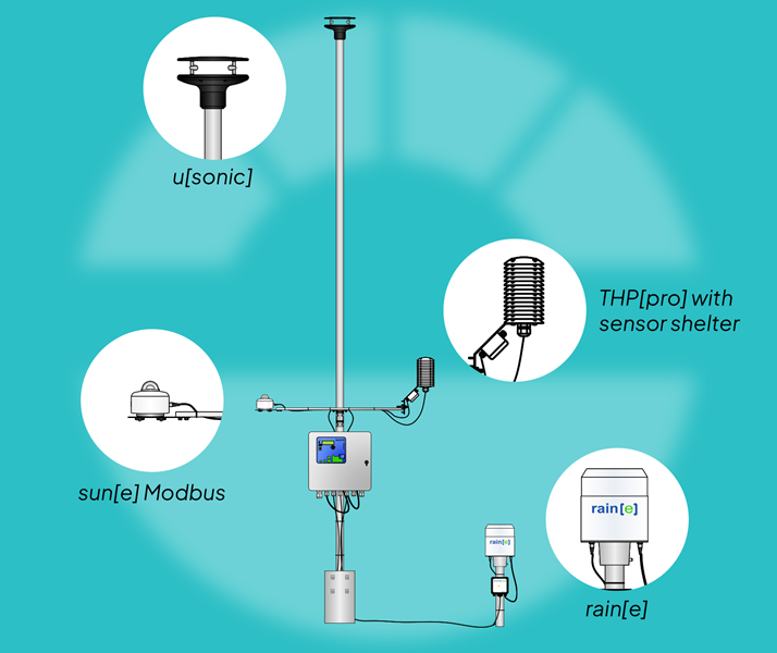 德国Lambrecht兰博瑞一体式多功能气象站