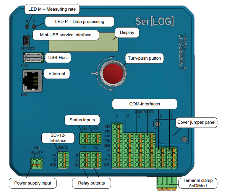 德国Lambrecht气象数据采集器Ser[LOG]-NAV