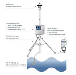 德国Lambrecht 兰博瑞港口气象站