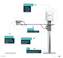 德国Lambrecht 雨雪计量仪15184