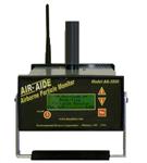 美国哈达斯特HAZDUST粉尘浓度检测仪