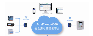 智慧用电安全云平台-消防云平台