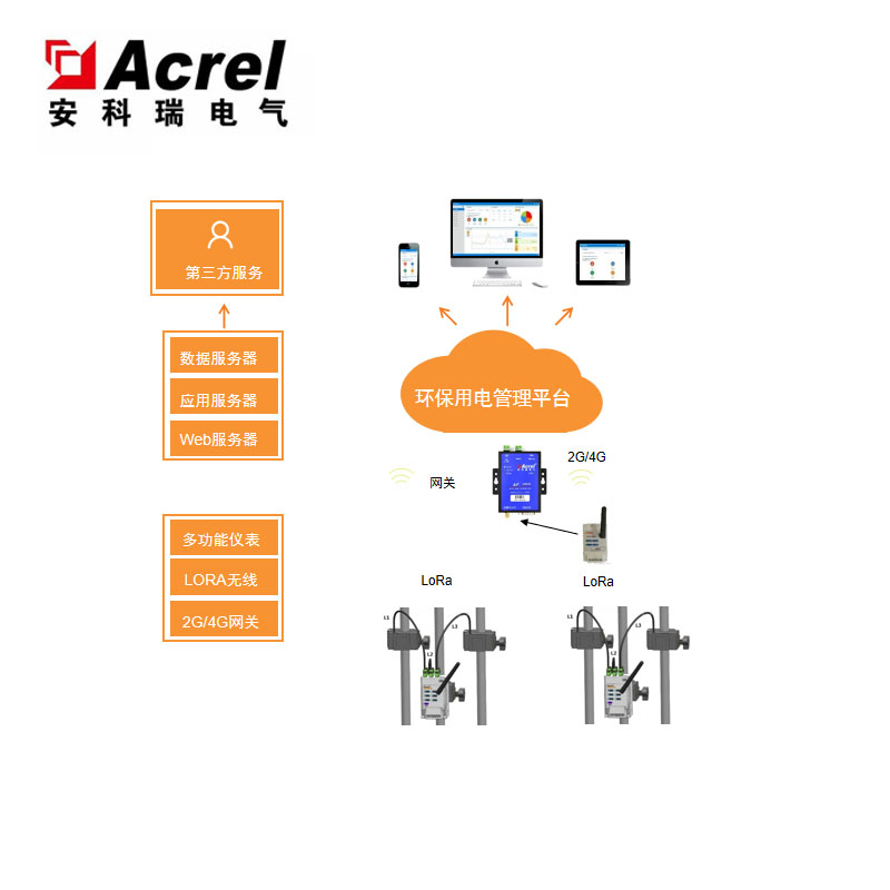 智慧用电实时监控污染防治系统