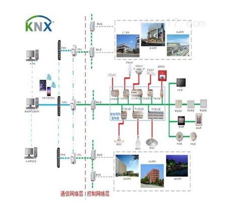 安科瑞KNX智能照明系统-照明节能系统