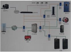 安科瑞通信基站电源管理系统