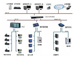 安科瑞低压电机节能与控制系统