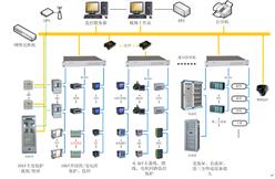Acrel-2000用户变电站综合自动化系统