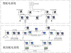 安科瑞大型工矿用数据中心能耗监测系统