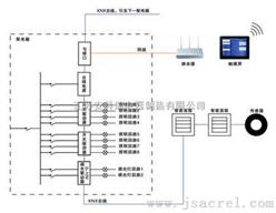 Acrel-BUS智能照明控制系统 结构灵活