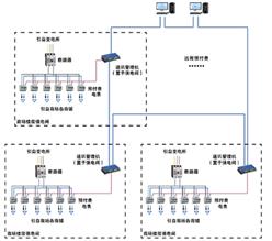 安科瑞数据中心/通信基站电源监控解决方案