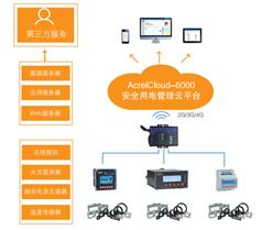 安科瑞安全用电管理云平台 Acrelcloud-6000