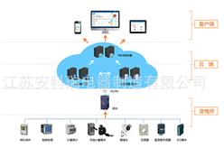 安科瑞企业变电所运维云平台