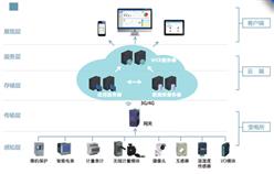 智慧能源云服务平台AcrelCloud-1000