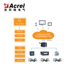 广西省靖西市安全用电管理云平台-安科瑞 华梅超