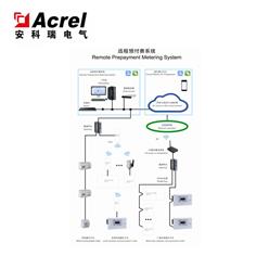 Acrelcloud-3200水电一体化远程预付费云平台，支持微信支付宝在线充值--安科瑞 华梅超