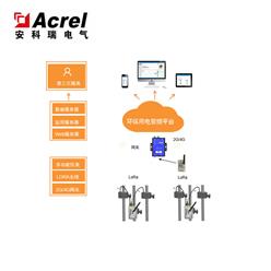 AcrelCloud-3000环保设施用电监管云平台