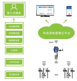 治污设备用电监控平台