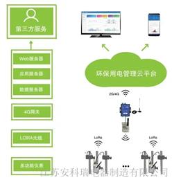 有动力污染治理设施用电监管系统--安科瑞 华梅超
