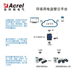 环境污染防治设施分表计电