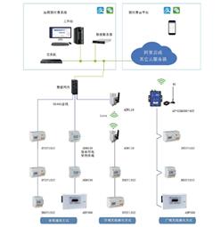 远程预付费管理系统